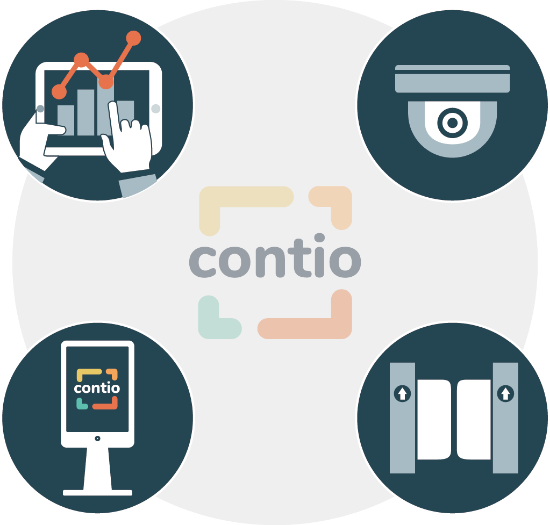 CONTIO - Bezobslužné pokladní vybavení